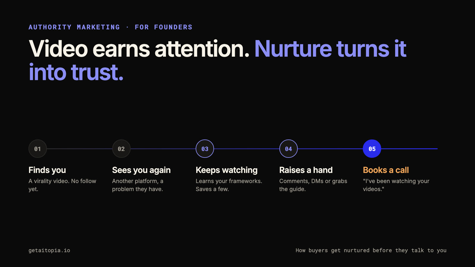 Authority Marketing for Founders: How to Use Video to Nurture Leads Until They're Ready to Buy